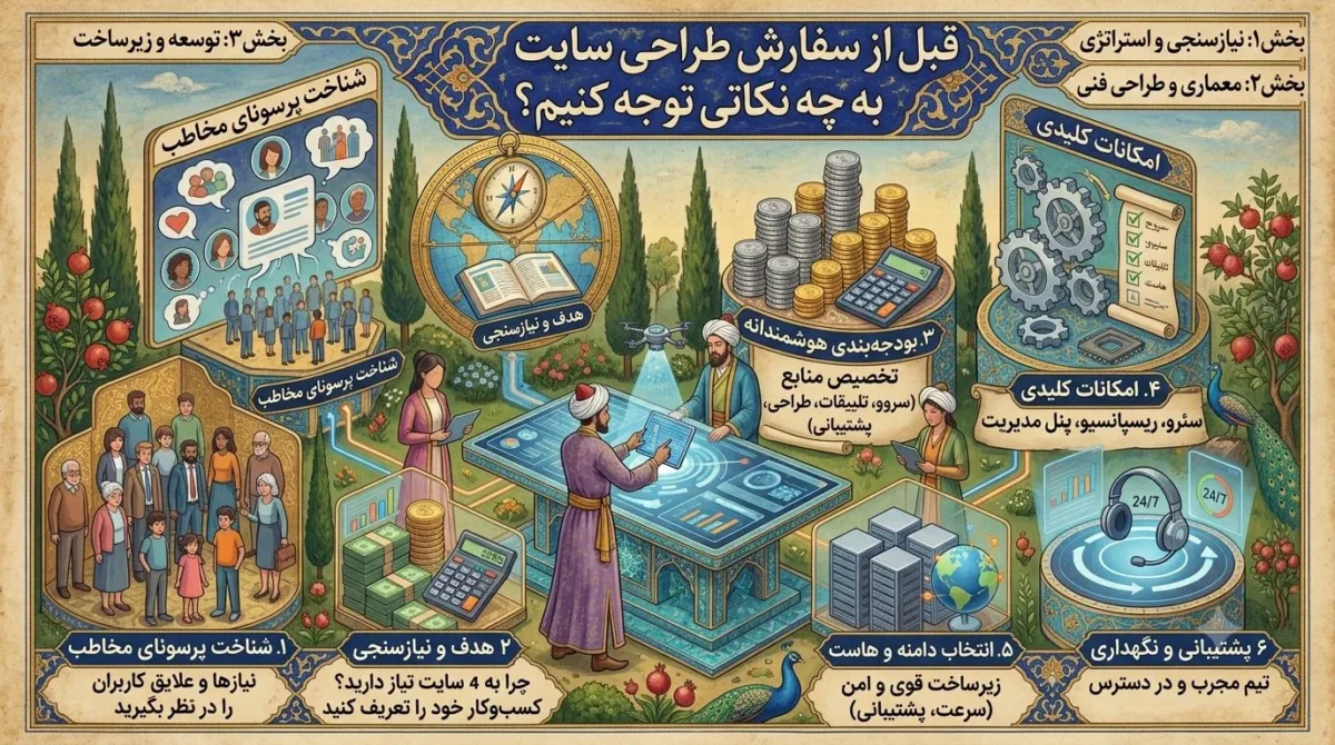 قبل از سفارش طراحی سایت به چه نکاتی توجه کنیم؟ 