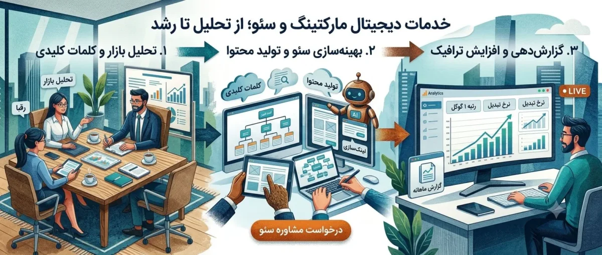 سفارش طراحی سایت شرکتی؛ از مشاوره تا راه‌اندازی