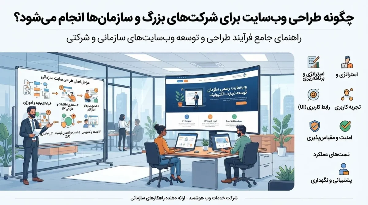 طراحی سایت برای شرکتهای بزرگ و سازمانها چگونه انجام میشود؟