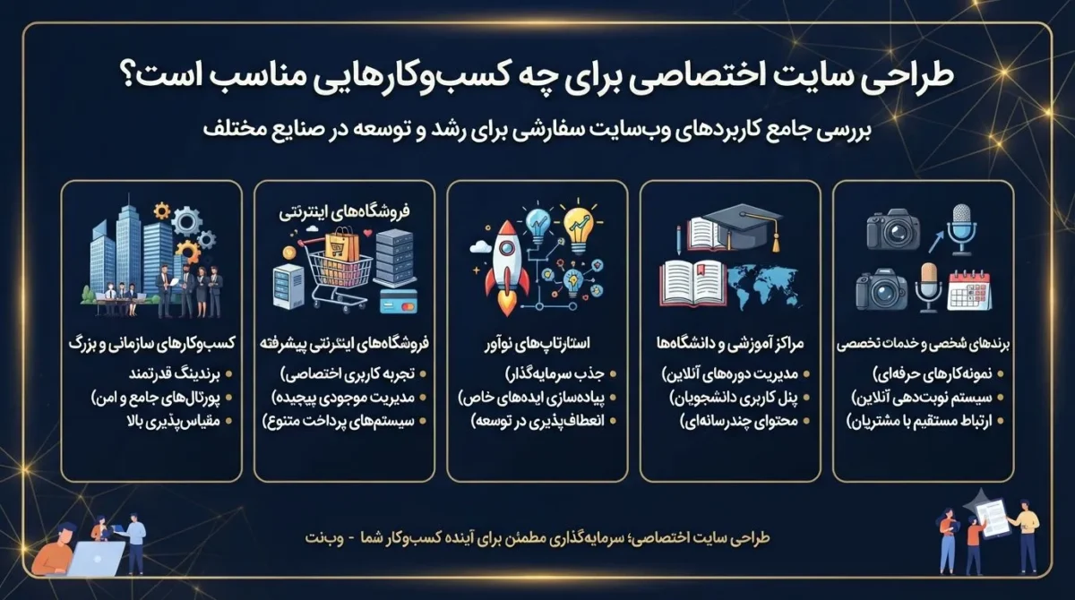 طراحی سایت اختصاصی برای چه کسب‌وکارهایی مناسب است؟