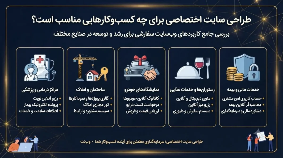 طراحی سایت اختصاصی برای چه کسب‌وکارهایی مناسب است؟