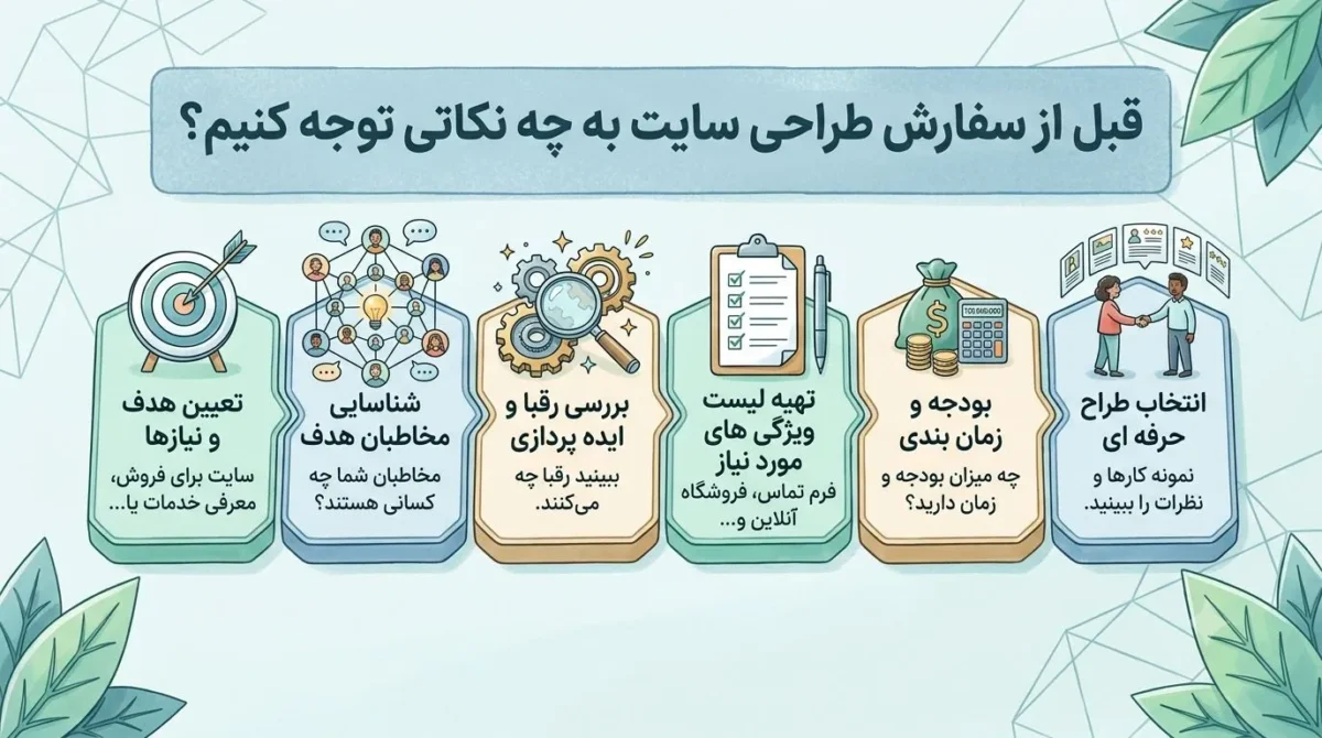 قبل از سفارش طراحی سایت به چه نکاتی توجه کنیم؟ 