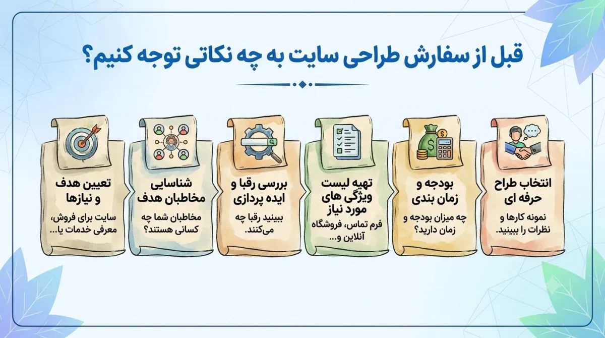قبل از سفارش طراحی سایت به چه نکاتی توجه کنیم؟ 