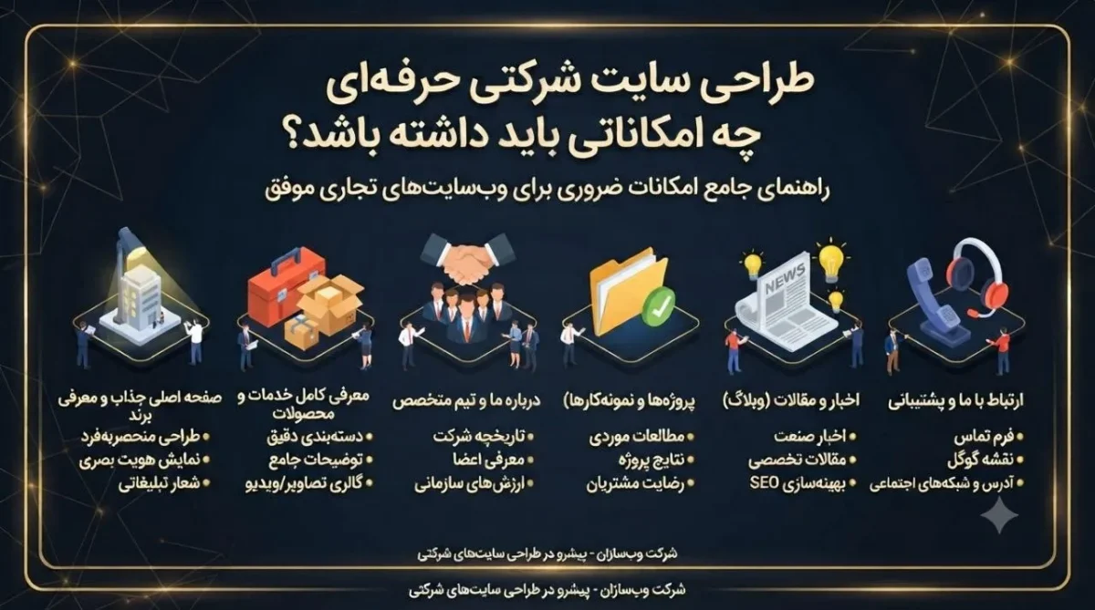 هزینه طراحی سایت فروشگاهی در سال ۱۴۰۵ چقدر است؟
